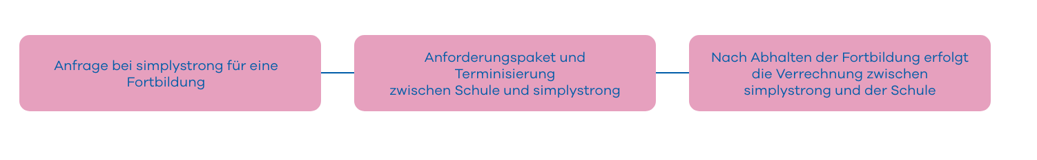 flow_finanzierung_elternverein flow_finanzierung_elternverein