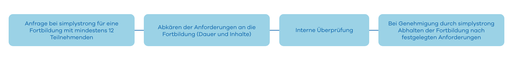 flow_finanzierung_simplystrong flow_finanzierung_simplystrong