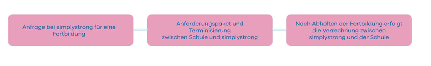 flow_finanzierung_elternverein flow_finanzierung_elternverein